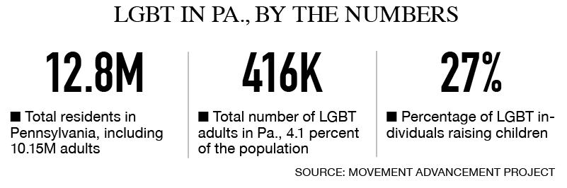 By the numbers